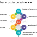Impulsa Tu Crecimiento Personal: Actividades Transformadoras