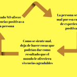 Inicia la práctica de activación conductual en tu vida
