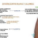 Injurias vs Calumnias: Principales Distinciones y Significados