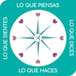 La clave esencial del bienestar: congruencia