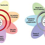 La esencia del homo-economicus en la economía moderna