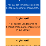 La Técnica de los Cinco Porqués: Profundiza en el Análisis Causal