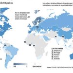 Los países con menor ingreso a nivel mundial