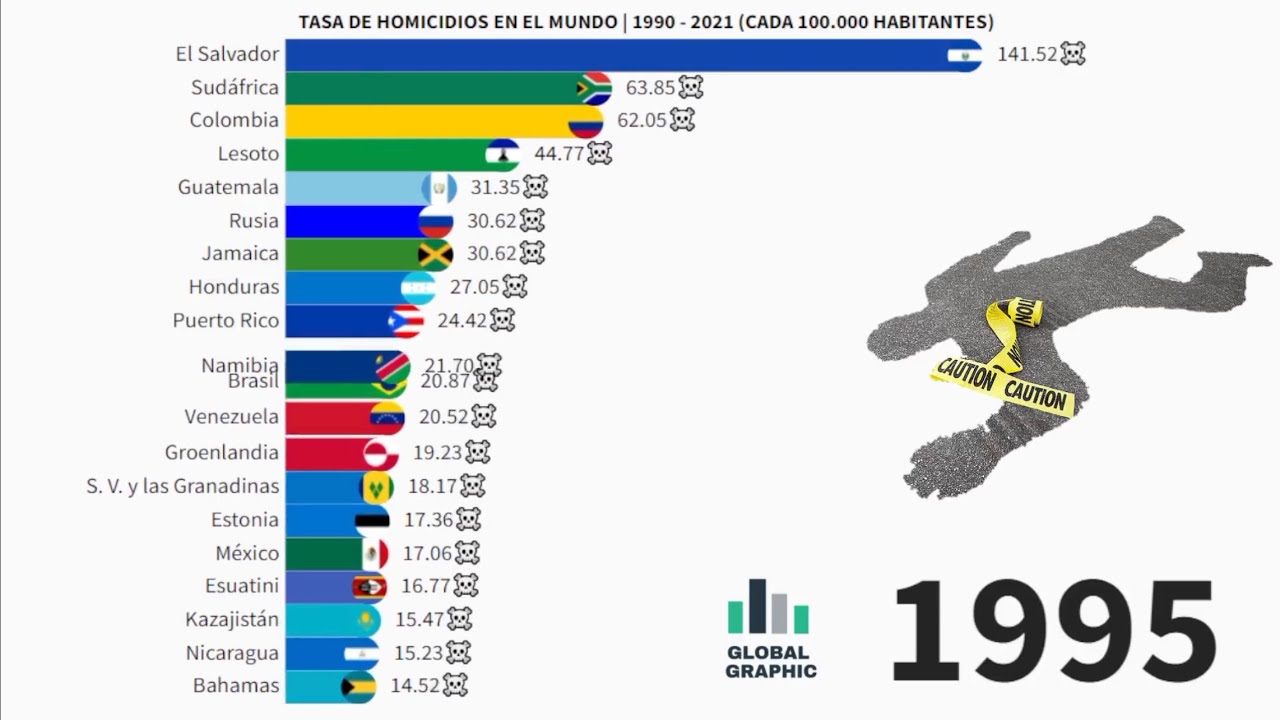 Los países más peligrosos del mundo