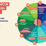Maestría en Gestión Emocional: Claves para el Equilibrio Interno