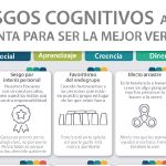 Método para Modificar el Sesgo Atencional