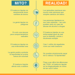 Mitos Comunes sobre el Trastorno Bipolar