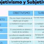 Objetivismo vs Subjetivismo: Un Análisis Comparativo Fundamental