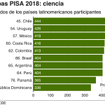 Países con la Educación Más Sobresaliente del Mundo