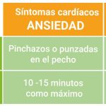 Palpitaciones: Síntoma Frecuente del Estrés y la Ansiedad