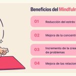 Practica el mindfulness con estas actividades transformadoras