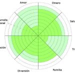 Principales Centros de Coaching para Transformar tu Vida
