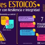 Principios Estoicos Breves: Inspiración y Sabiduría