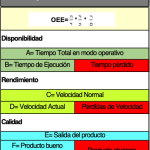 Producción y productividad: claves para diferenciarlas