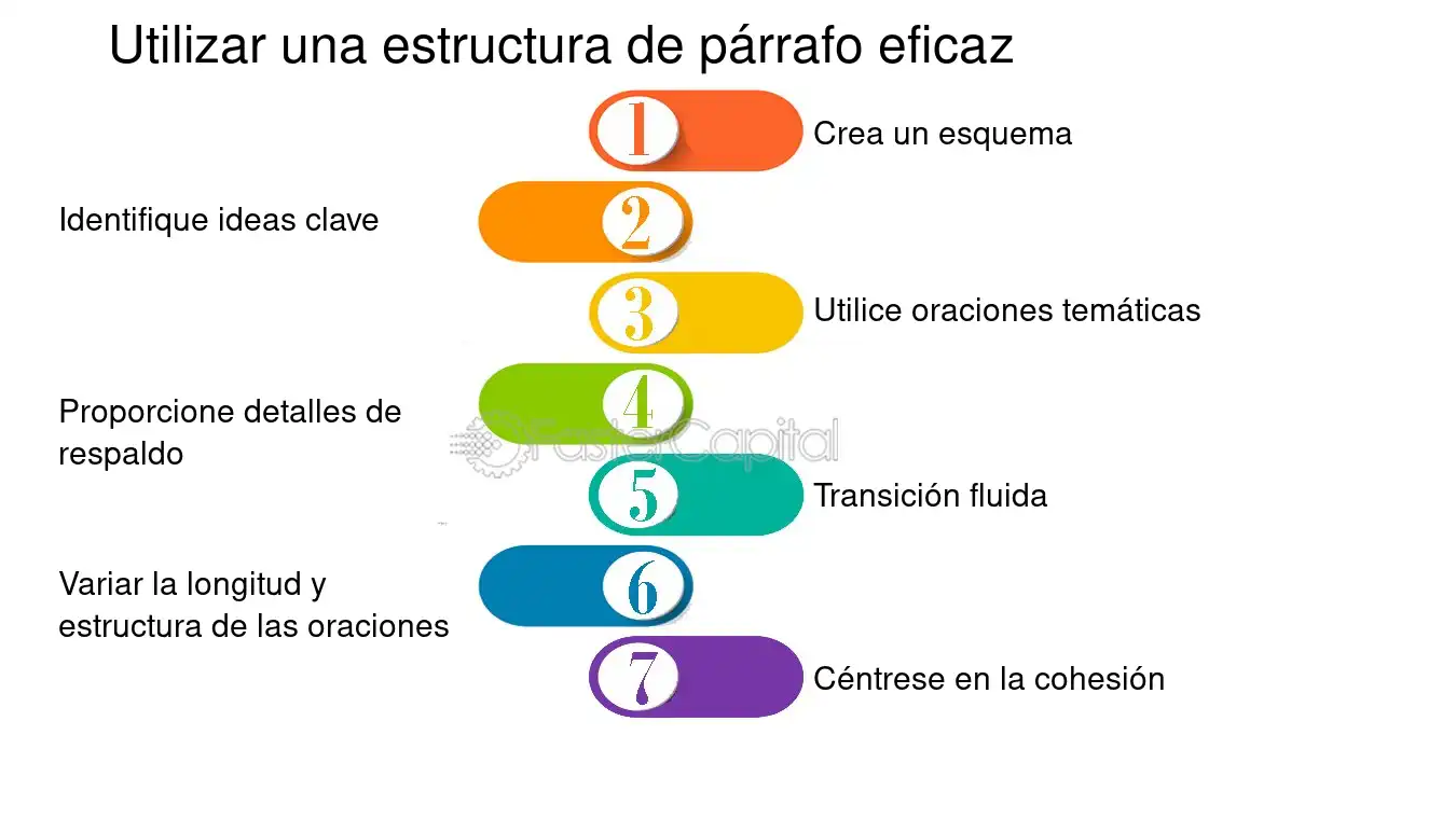 Profundiza en el mundo de las oraciones temáticas