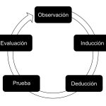 Profundiza en el Poder del Conocimiento Empírico