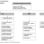 Profundiza en la tos somática: causas y soluciones