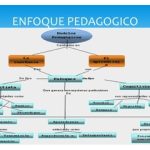 Profundización en el Enfoque Conductista-Deductivo