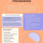 Profundización en la regresión y el psicoanálisis