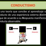Profundizando en el Enfoque del Conductismo Radical