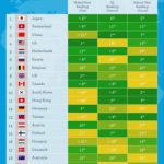 Ranking de Países con Mayor Cociente Intelectual