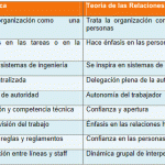 Relaciones Humanas en la Administración Escolar