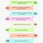 Técnicas Persuasivas que Funcionan