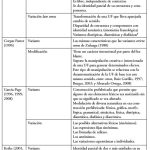 Términos y fraseología distintiva del español mexicano