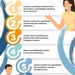 Top centros destacados para formación en psicología