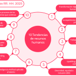 Top cursos en Recursos Humanos para profesionales exigentes