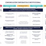 Top empresas líderes en formación corporativa in-company