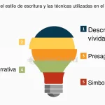 Una inmersión profunda en la historia y su análisis