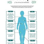 Variedades de lesiones emocionales y sus características