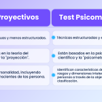 Variedades de pruebas psicológicas más comunes