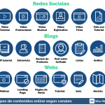 Variedades de Publicidad Digital: Guía Completa