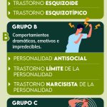 Variedades de trastornos de la personalidad