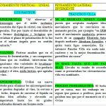Variedades del Pensamiento Lineal