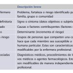 Ventajas de usar etiquetas diagnósticas en el ámbito clínico