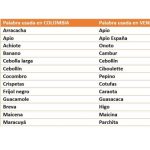 Vocabulario y Expresiones Típicas de Venezuela