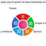 4 Pasos para Afrontar Eficazmente los Triggers Emocionales