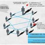 Actividades Innovadoras para Integración de Equipos