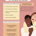 Ámbitos clave para resolver conflictos en terapia de pareja