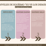 Amor Propio vs Egoísmo: Entiende sus Diferencias
