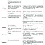 Amoxapina: Beneficios y usos esenciales de este antidepresivo