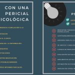 Análisis Clínico y Forense en Psicología Pericial