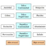 Análisis de Comportamientos Opuestos