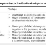 Análisis de Método de Doble Ciego
