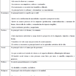 Análisis de Valores Personales de Allport