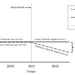 Análisis Detallado de Métodos Cuasi-Experimentales