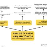Análisis Detallado del Caso en Estudio